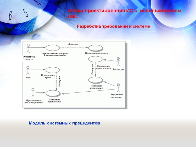 Разработка требований к системе Этапы проектирования ИС с  использованием UML Модель системных прецедентов